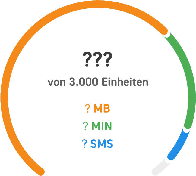 Verteilungsgrafik der WhatsAll 1000-Einheiten von WhatsApp SIM